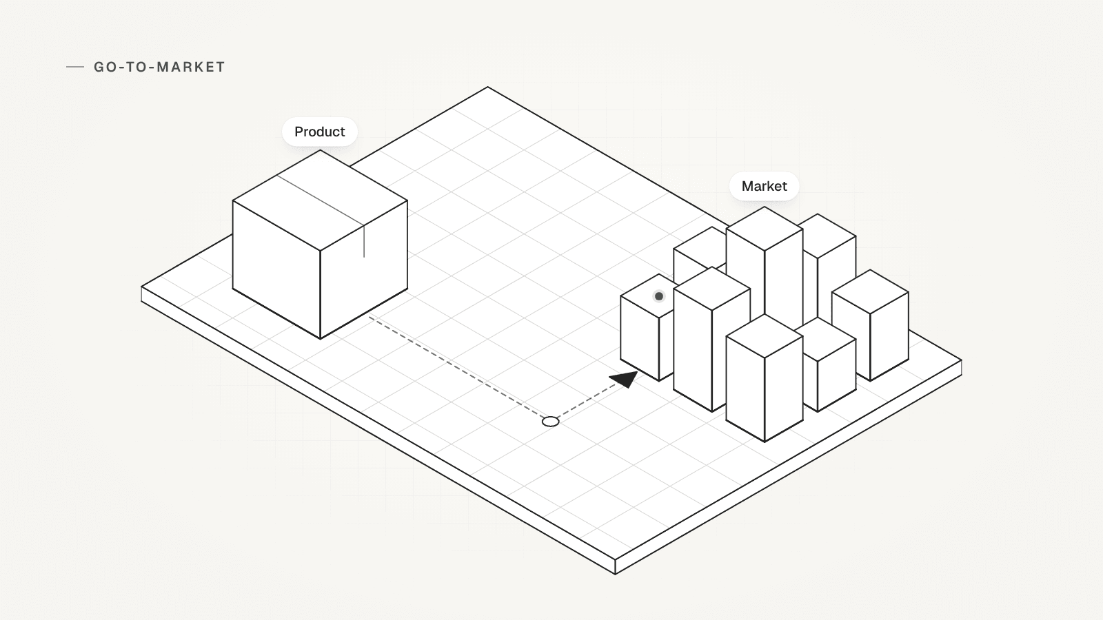 An isometric product box linked by a dashed path to a market of target accounts drawn as blocks, one with a status dot.