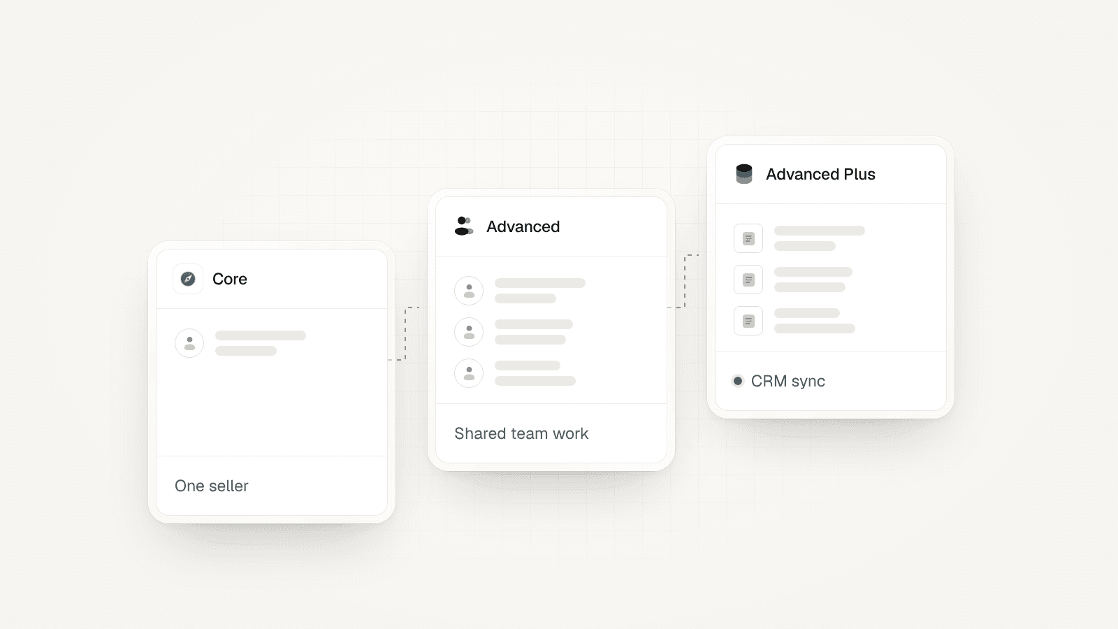Three Sales Navigator panes: Core for one seller, Advanced for shared team work, Advanced Plus for CRM sync.