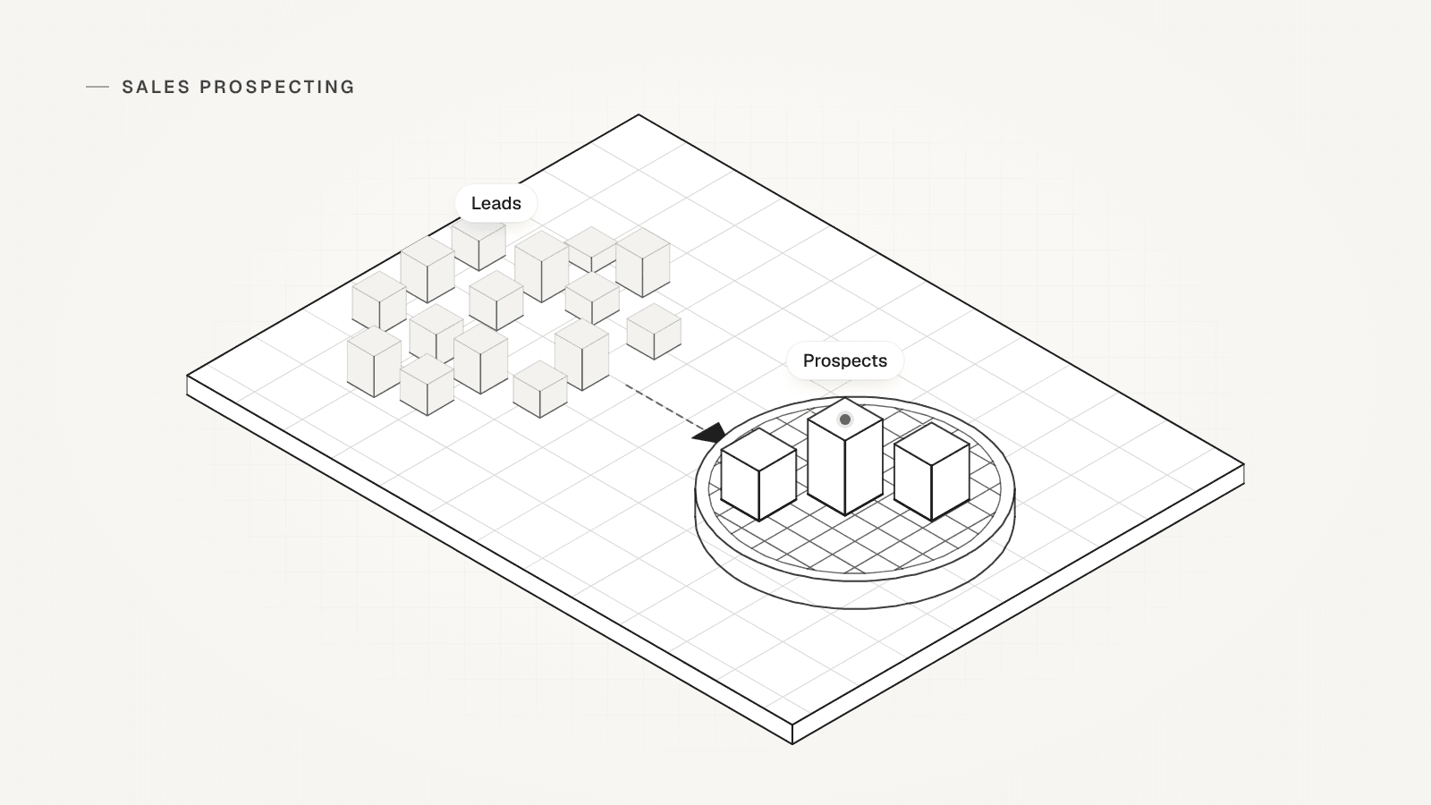 An isometric tray with a grid and three blocks on it, the prospects, linked by a dashed line to many blocks, the leads.