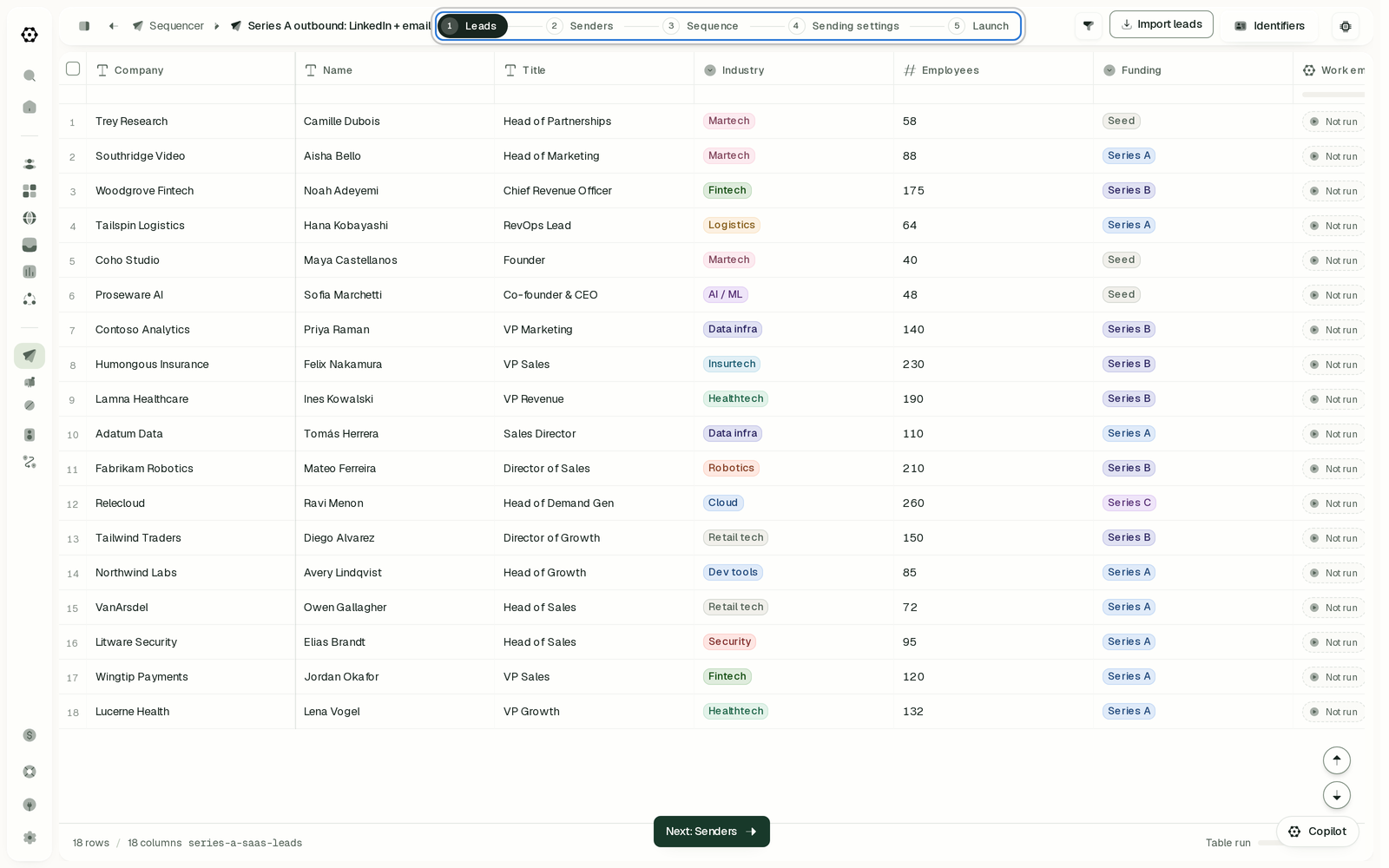 The sequence editor's four stages: Leads, Senders, Sequence, Launch